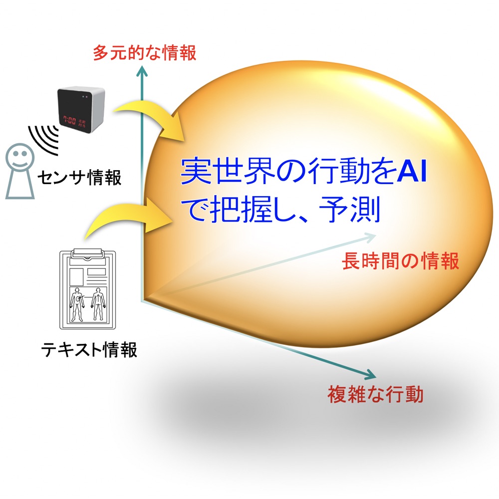 AIの優位性説明図