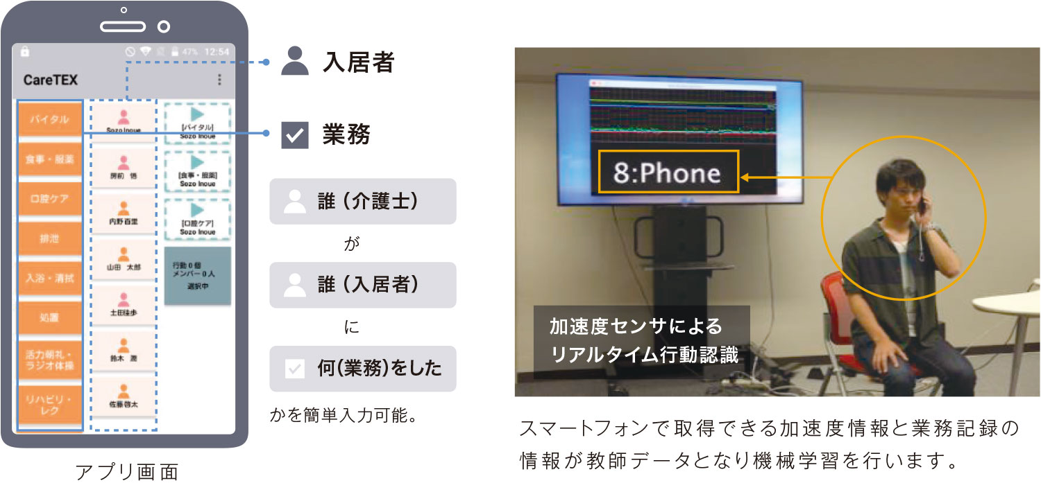 介護自動記録aiアプリ Fonlog 九州工業大学 アンビエント ヒューマン センシング