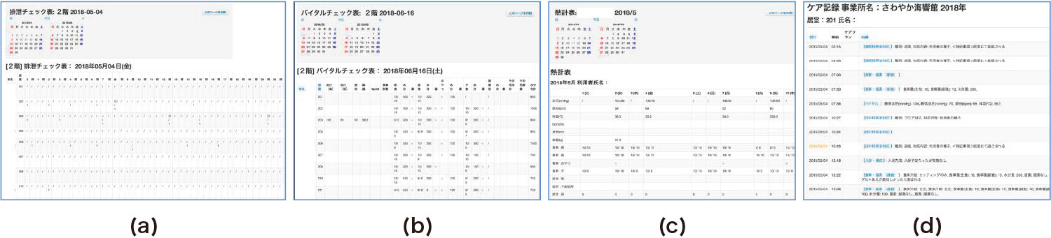 クラウドサーバで集計される帳票