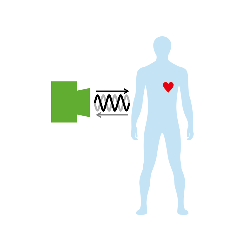 VHF帯電波で心拍・呼吸等生体情報を把握