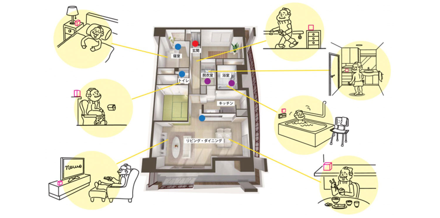 シニア みまもり の俯瞰図