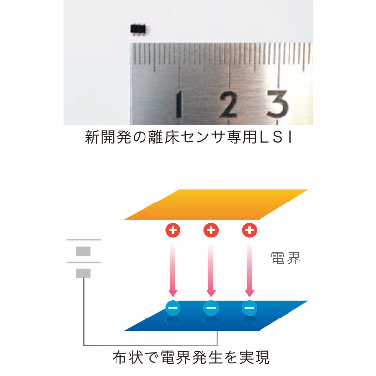 センシングテクノロジー【特許技術】