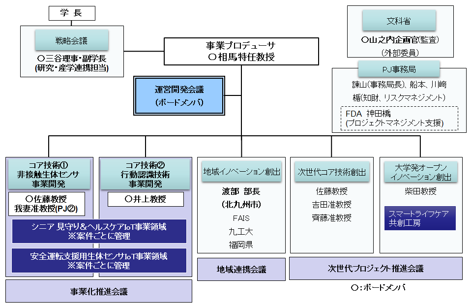 新実施体制図