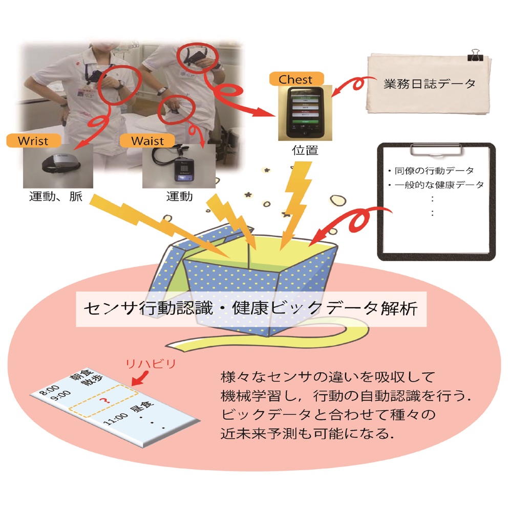 AIの優位性説明図2